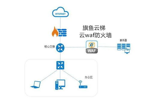 守护数字门户 上海企业级网站WAF防火墙与安全工具包的免费之道