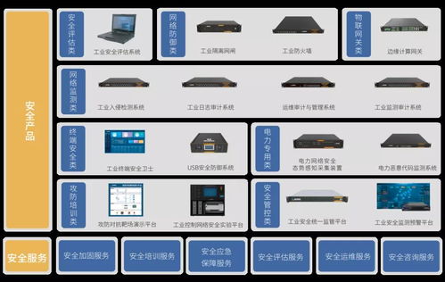 C轮获亿级融资，这家工控安全厂商缘何备受资本青睐？——聚焦上海网络与信息安全软件开发