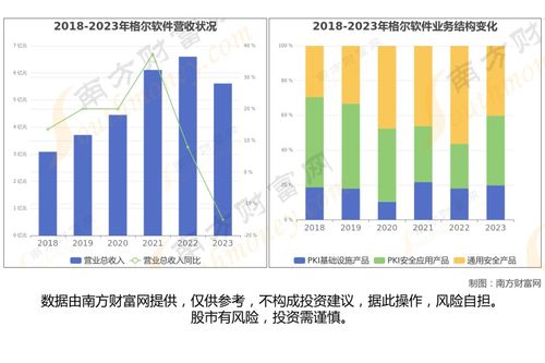 网络安全八大核心龙头股深度梳理，上海网络与信息安全软件开发专题